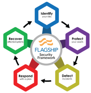 Flagship Security Framework